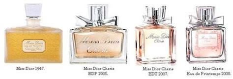 dior punmiris|miss dior perfume.